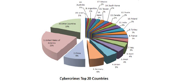 cyber crime solutions